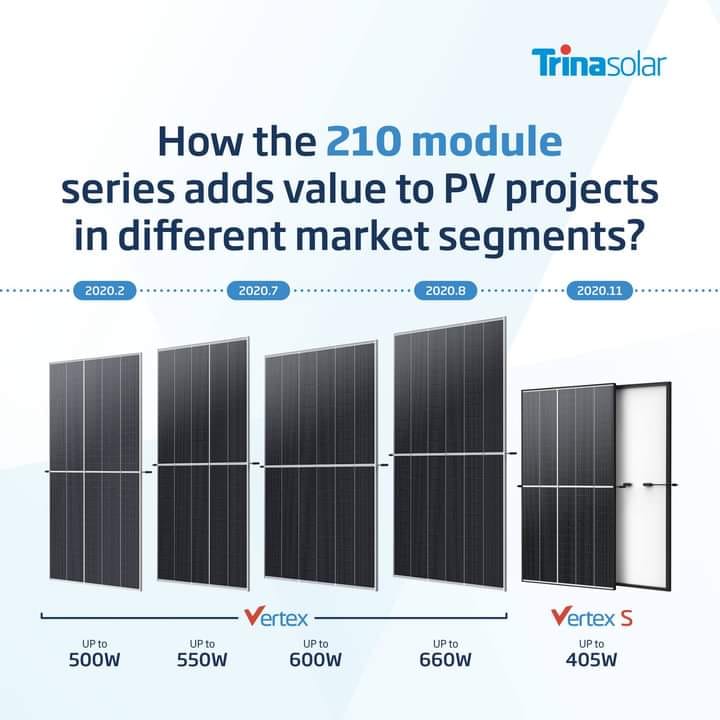 Trina Solar Panels - Led by the shift to larger wafer sizes such as ...