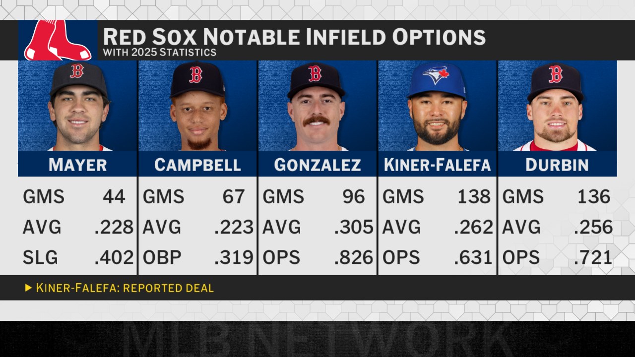 MLB Network - The Red Sox have plenty of infield depth... | Facebook