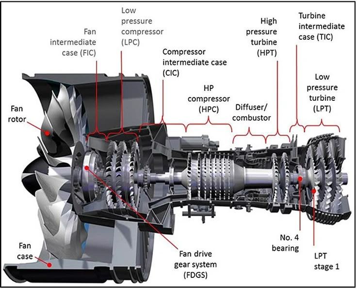 Aviation-knowledge - OIS: Onboard Information System PFD: Primary ...
