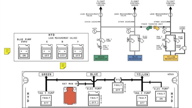 Aviation-knowledge - OIS: Onboard Information System PFD: Primary ...