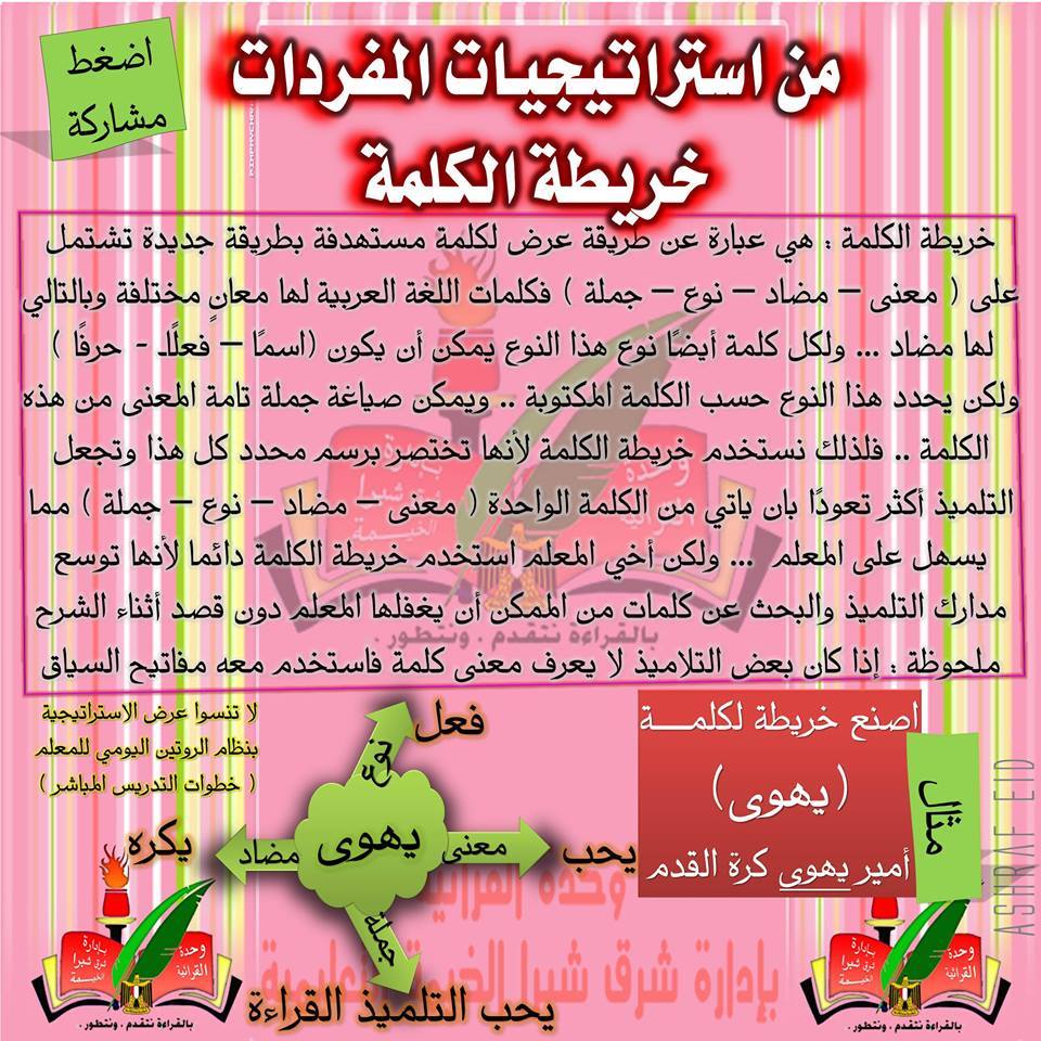 شرح استراتيجية خريطة الكلمة بالأمثلة أستاذة أمنية وجدى فيسبوك