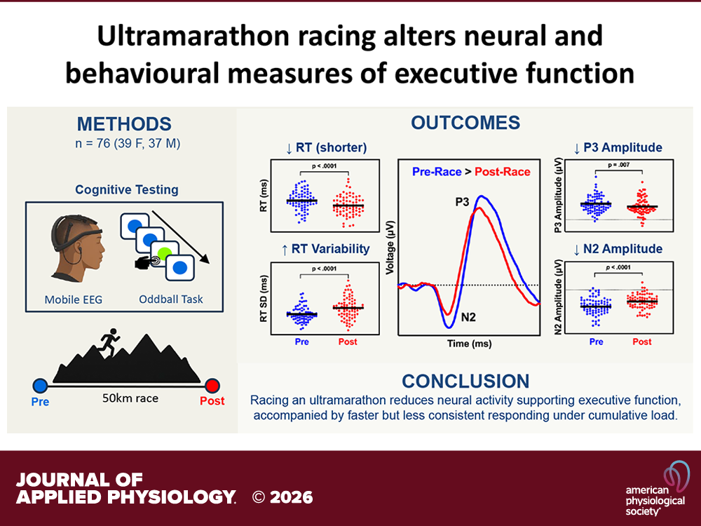 Journal - ⛰️🏃‍♀️ Research Article by K Boere et al. (@uvic @Nike @UBC ...