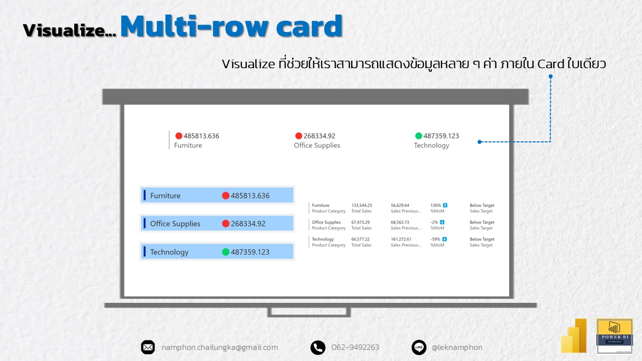 ☘️ Multi-Row Card Visualization ☘️... - Power BI ง่ายนิดเดียว | Facebook