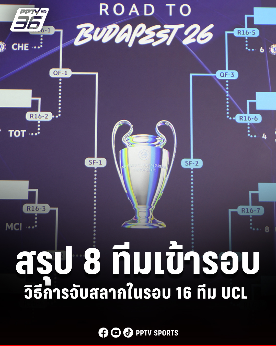PPTV HD 36 - เปิดขั้นตอนการจับสลาก UCL รอบ 16 ทีมสุดท้าย... | Facebook
