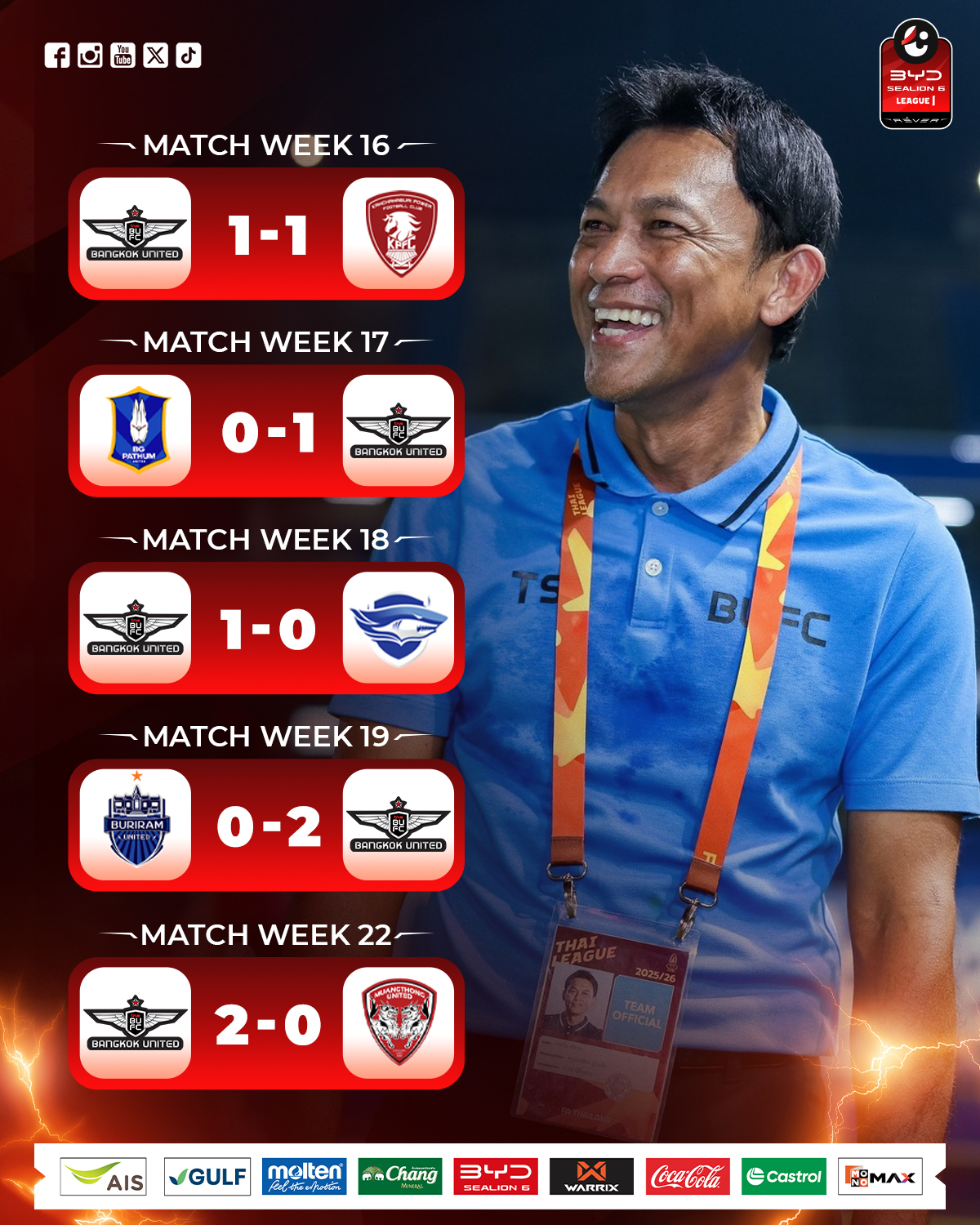 Thai League - Thai League added a new photo.