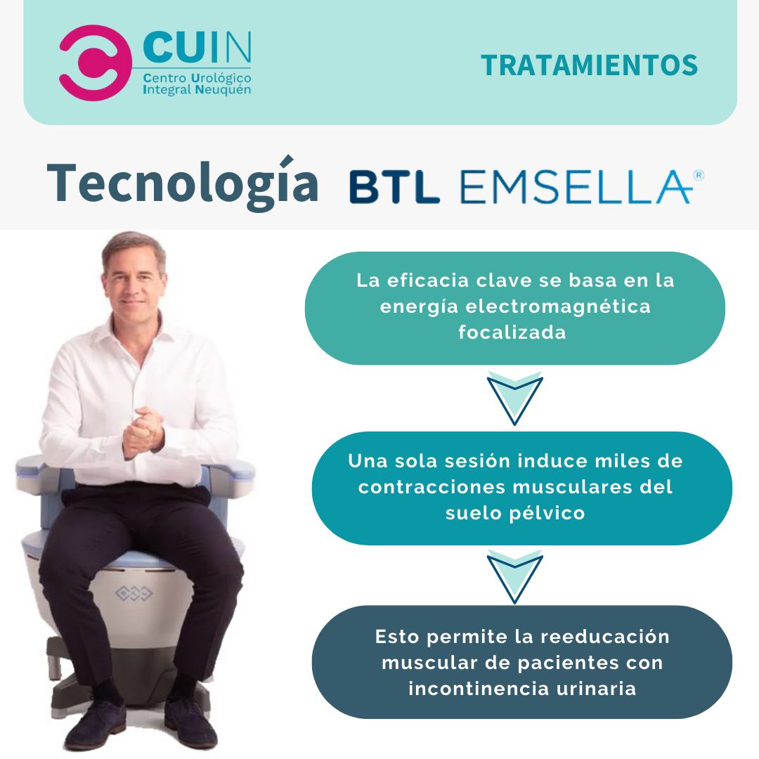 El tratamiento con... - CUIN Centro Urológico Integral | Facebook