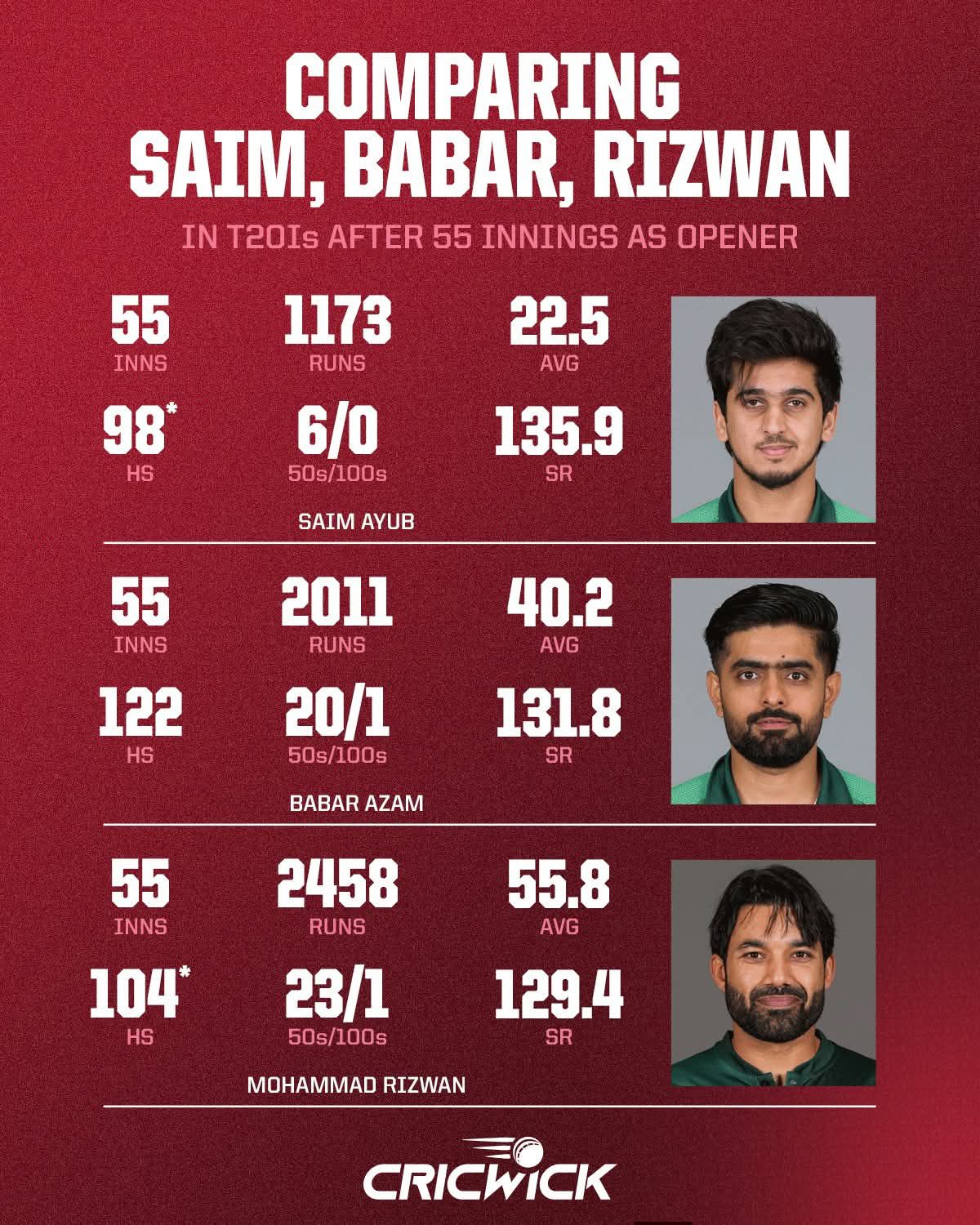 Green Shirts - It was a very good move to drop Rizwan from... | Facebook