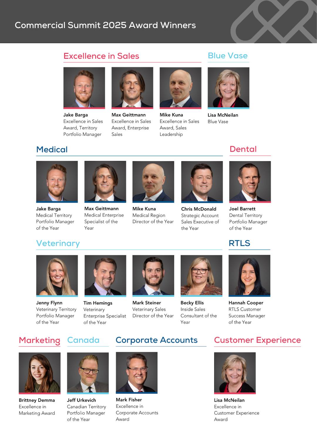 Congratulations to the Midmark award... - Midmark Corporation | Facebook