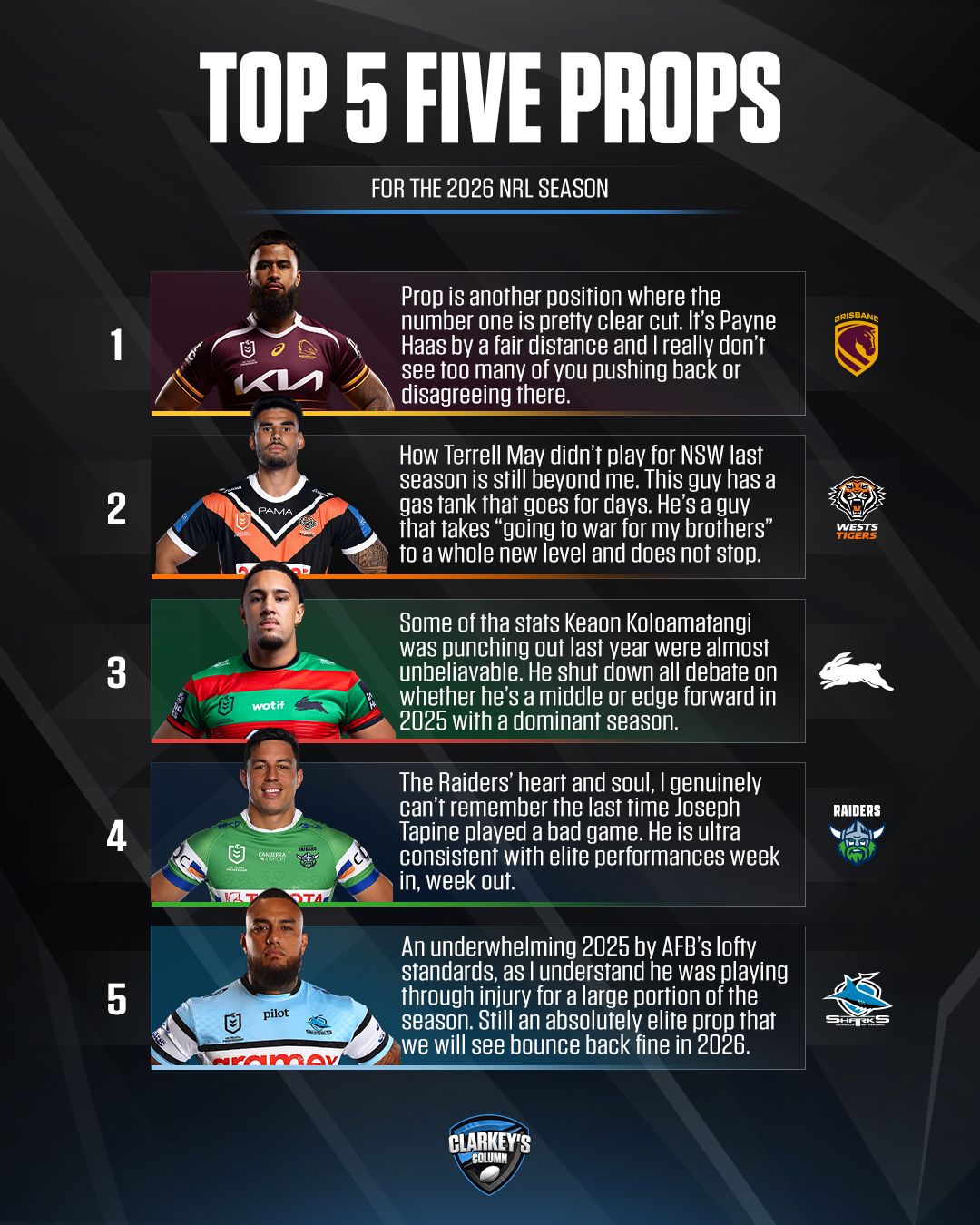 Clarkey’s top-five props... - Clarkey's Rugby League Column | Facebook