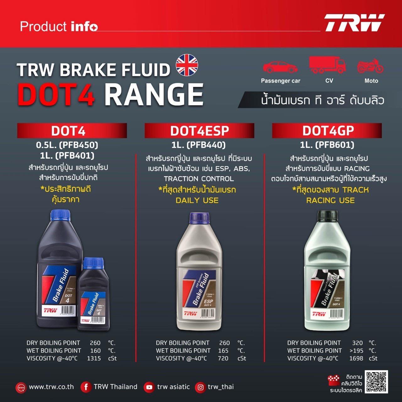 🇬🇧 น้ำมันเบรค TRW [ จากประเทศ... - TPA Performance Parts | Facebook