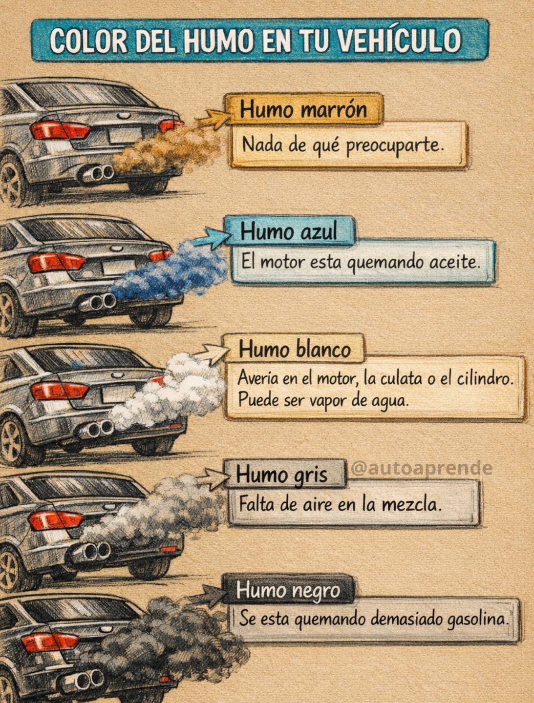 Auto - Muchas veces el auto “avisa” antes de fallar… el problema es que ...