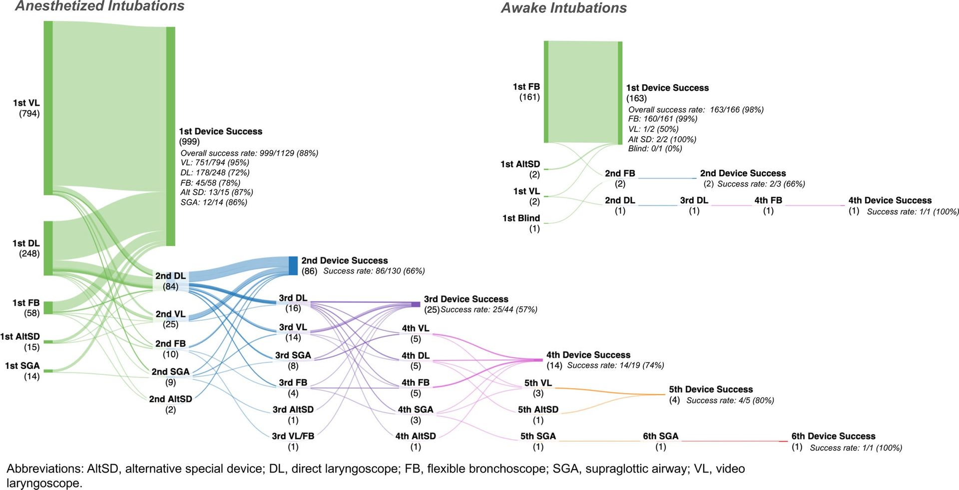 🟧 How do clinical decisions made... - Anesthesia & Analgesia | Facebook