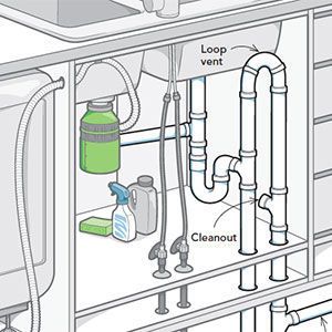Plumbing - The plumbing configuration beneath a kitchen sink, featuring ...