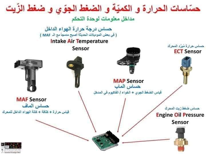 معلومات فنية وتقنية عن السيارات Posts Facebook