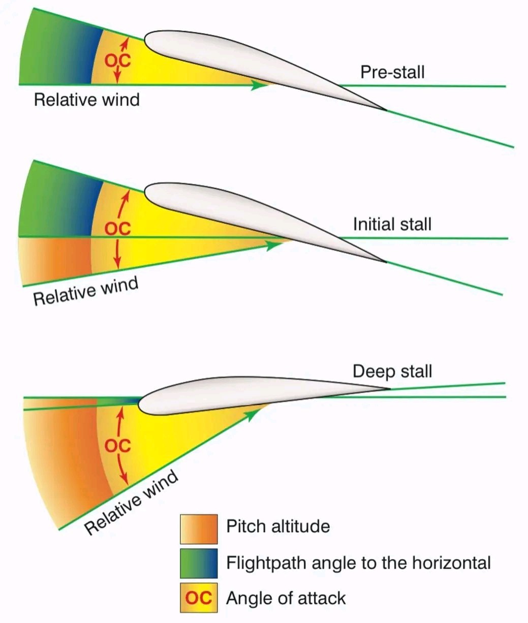 Jhone Saint - 🫡🫡🫡Deep Stall – Explained The BAC... | Facebook