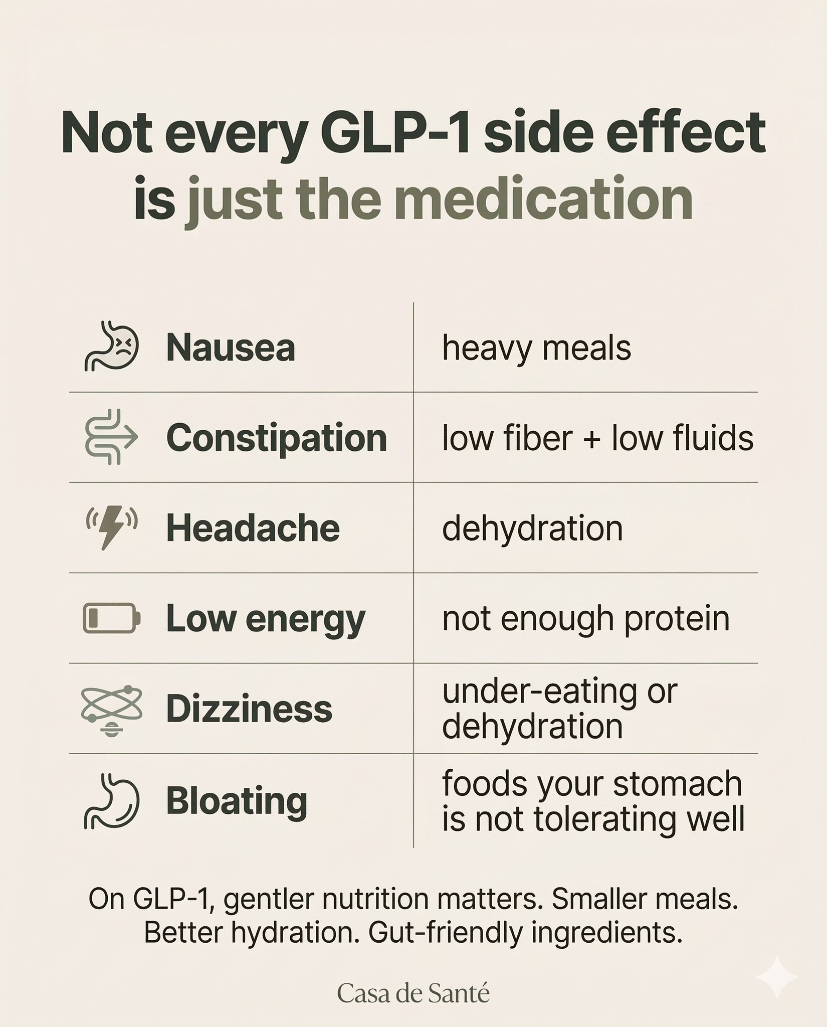 Many GLP-1 side effects are not only about the medication itself. They can also be made worse by habits like low hydration, heavy meals, low protein intake, or not getting enough fiber
