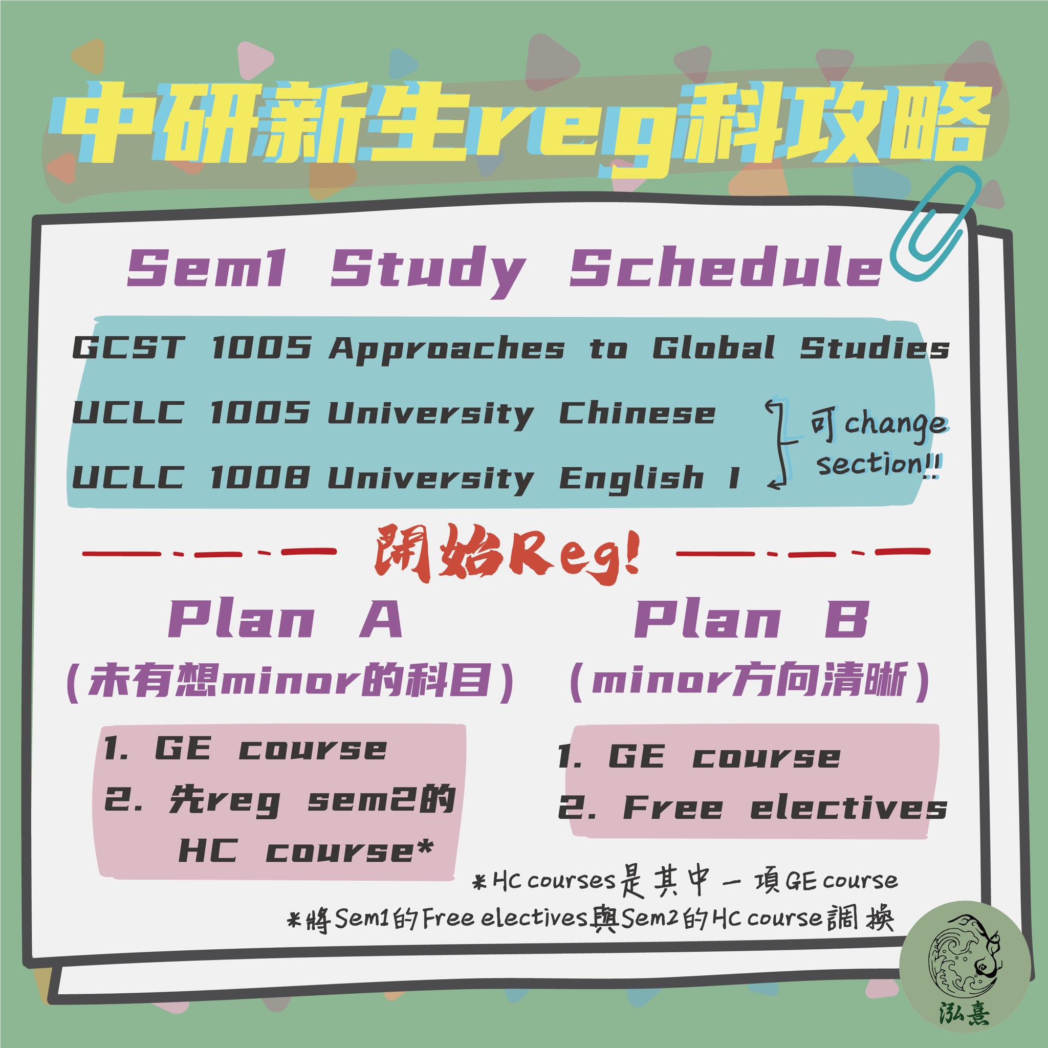 各位freshmenbbs🥳🥳呢兩日就係reg day了 唔知你哋會唔會好迷惘呢所以我哋就為大家整合左reg科攻略😍😍 GCST 1005 ...