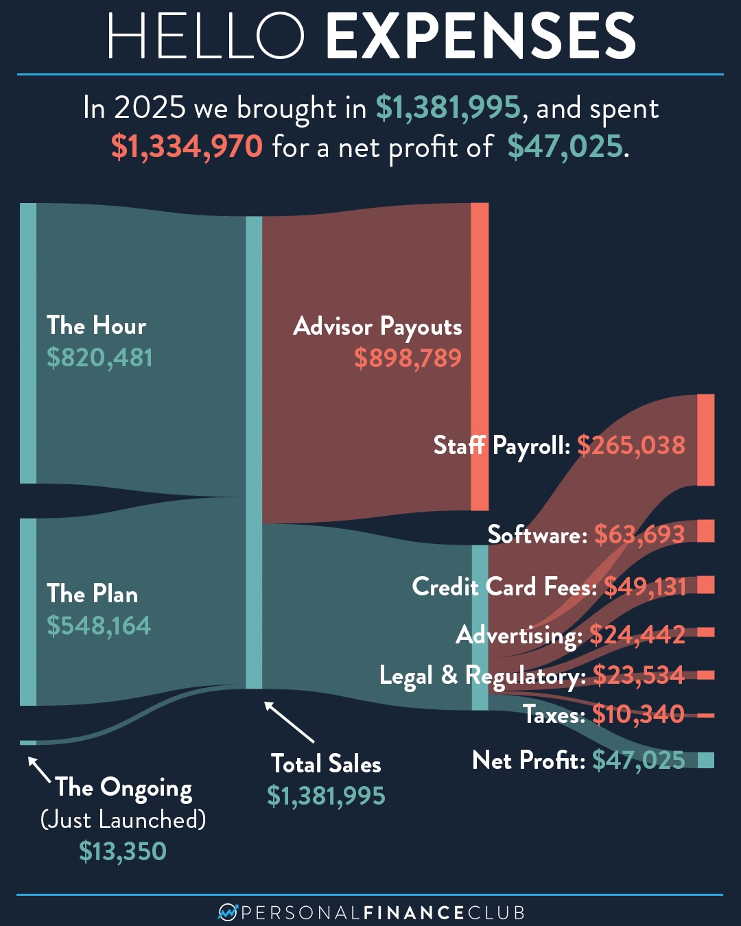 Personal Finance Club added a new... - Personal Finance Club