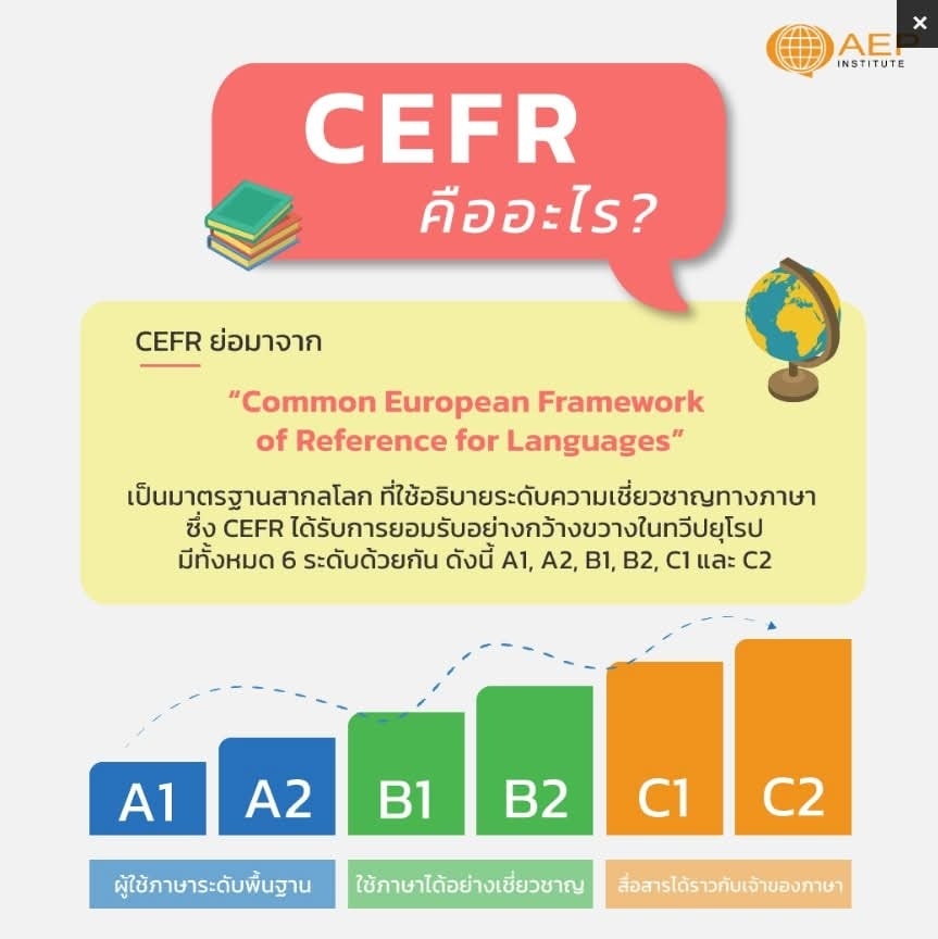 เลี้ยงลูกแบบแม่ - CEFR (Common European Framework of... | Facebook