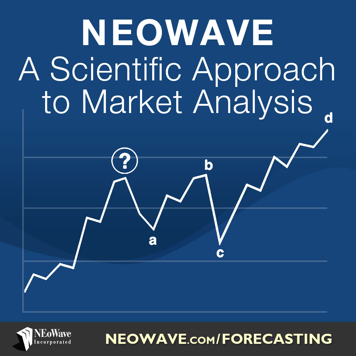 NEoWave, Inc. - Want to improve your Elliott Wave...