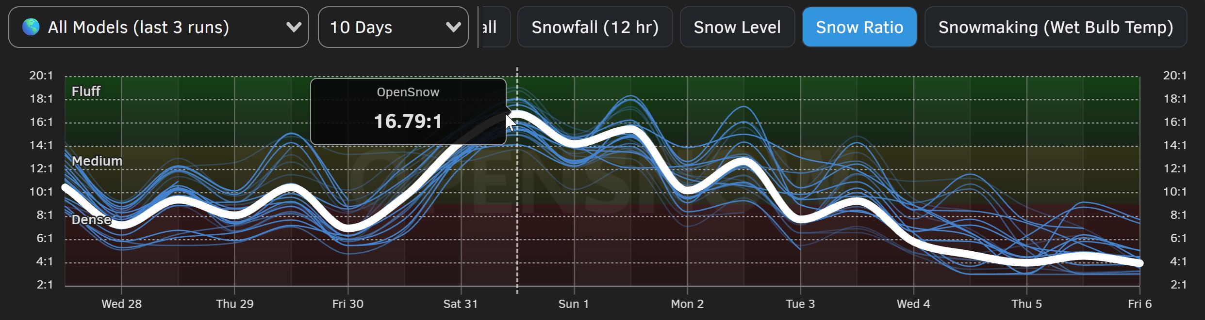 Whatever snow that does fall... - Brad Panovich Meteorologist | Facebook