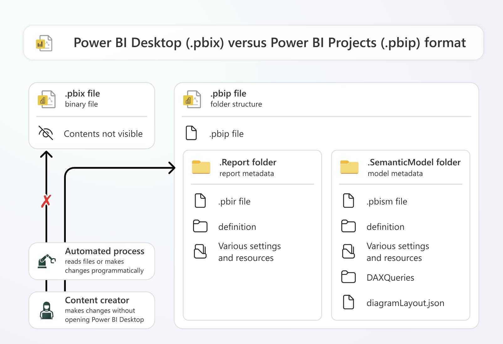 Bạn vẫn dùng file .pbix cho Power... - Phuong Thao Analytics | Facebook