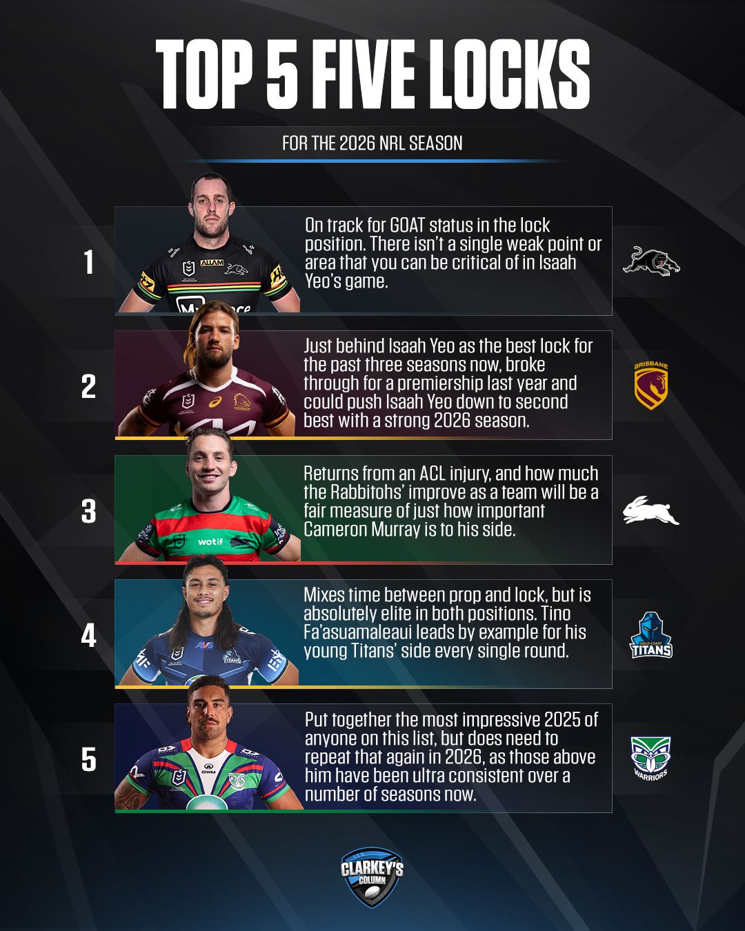 Clarkey’s top-five locks... - Clarkey's Rugby League Column | Facebook