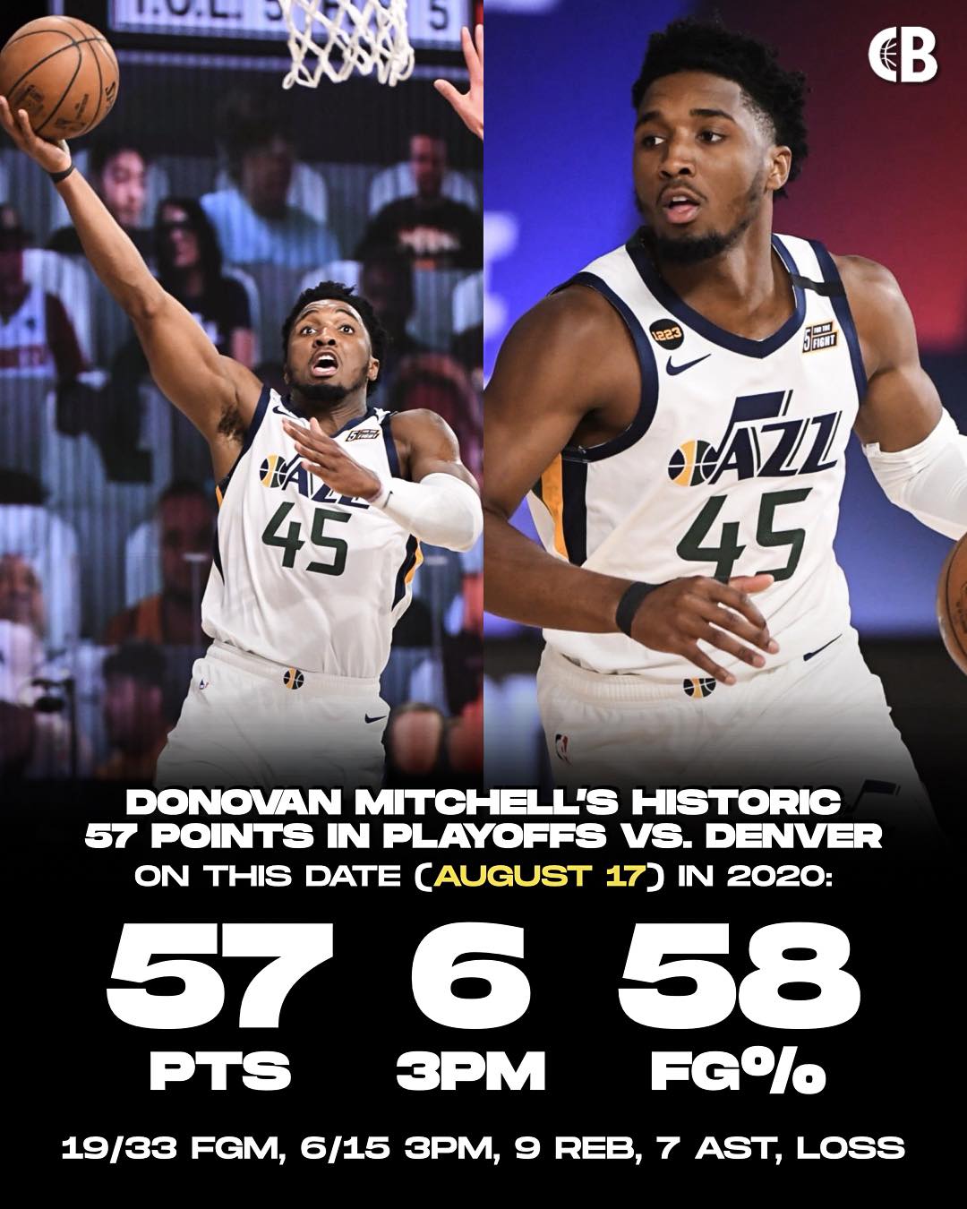 6 years ago today, on August 17, 2020, Donovan Mitchell's dropped