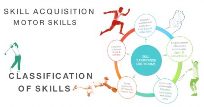 Andy Honey-Jones - Mastering A Level Physical Education - 🛑A Level PE ...