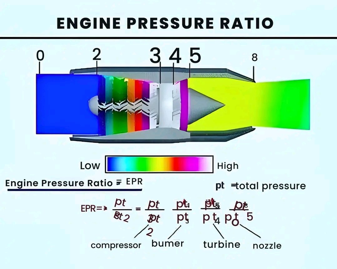 Jhone - 🫡🫡🫡Engine Pressure Ratio (EPR) – Explained The Engine Pressure ...