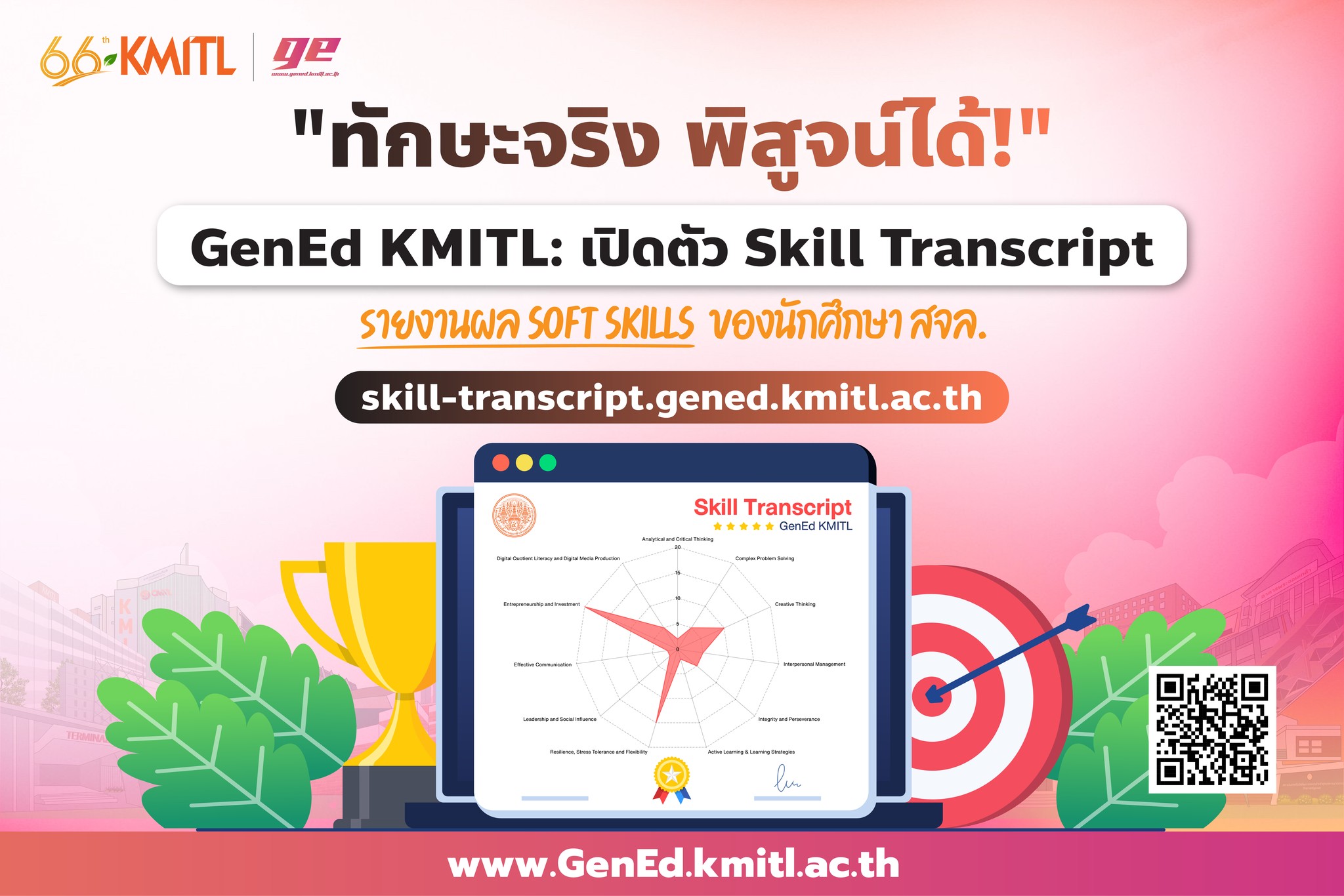 Gen... - GenEd KMITL สำนักวิชาศึกษาทั่วไป พระจอมเกล้าลาดกระบัง