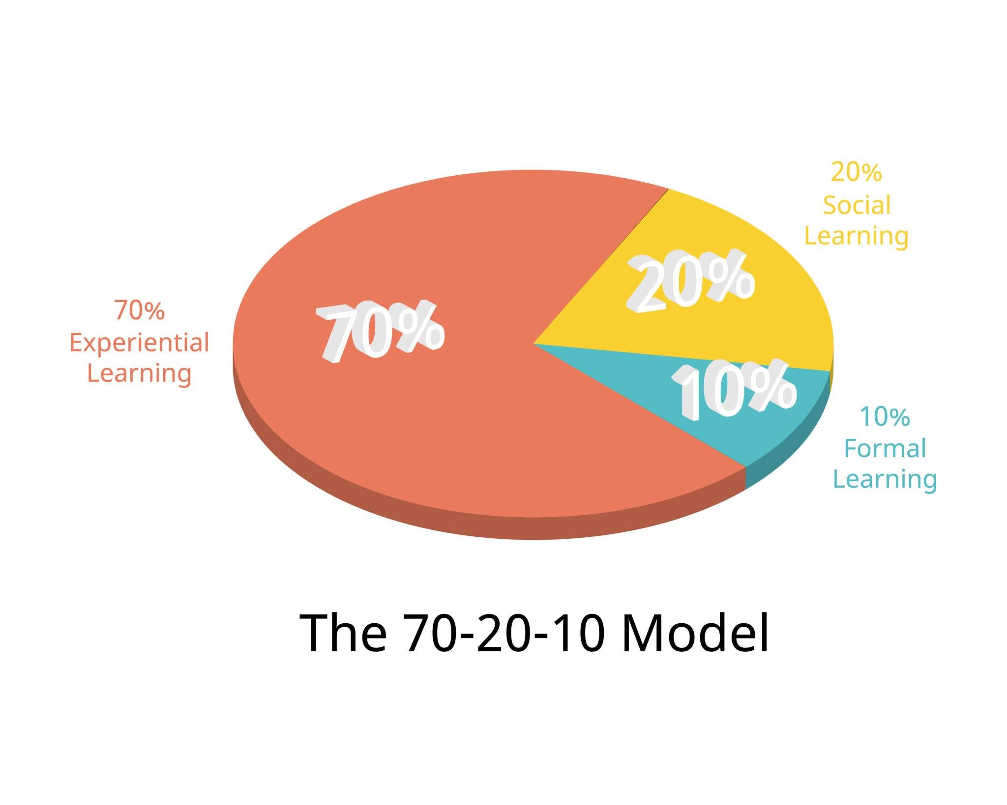 Learning702010 - Learning702010 added a new photo.