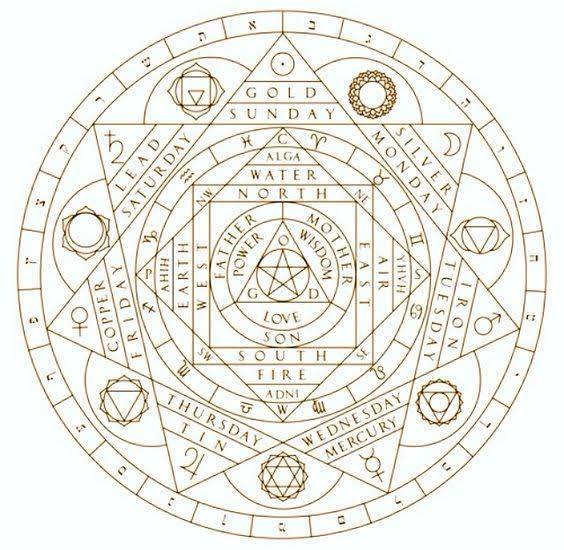 Jain - ALCHEMY: Map of the Universe Alchemy is the geometrical ordering ...