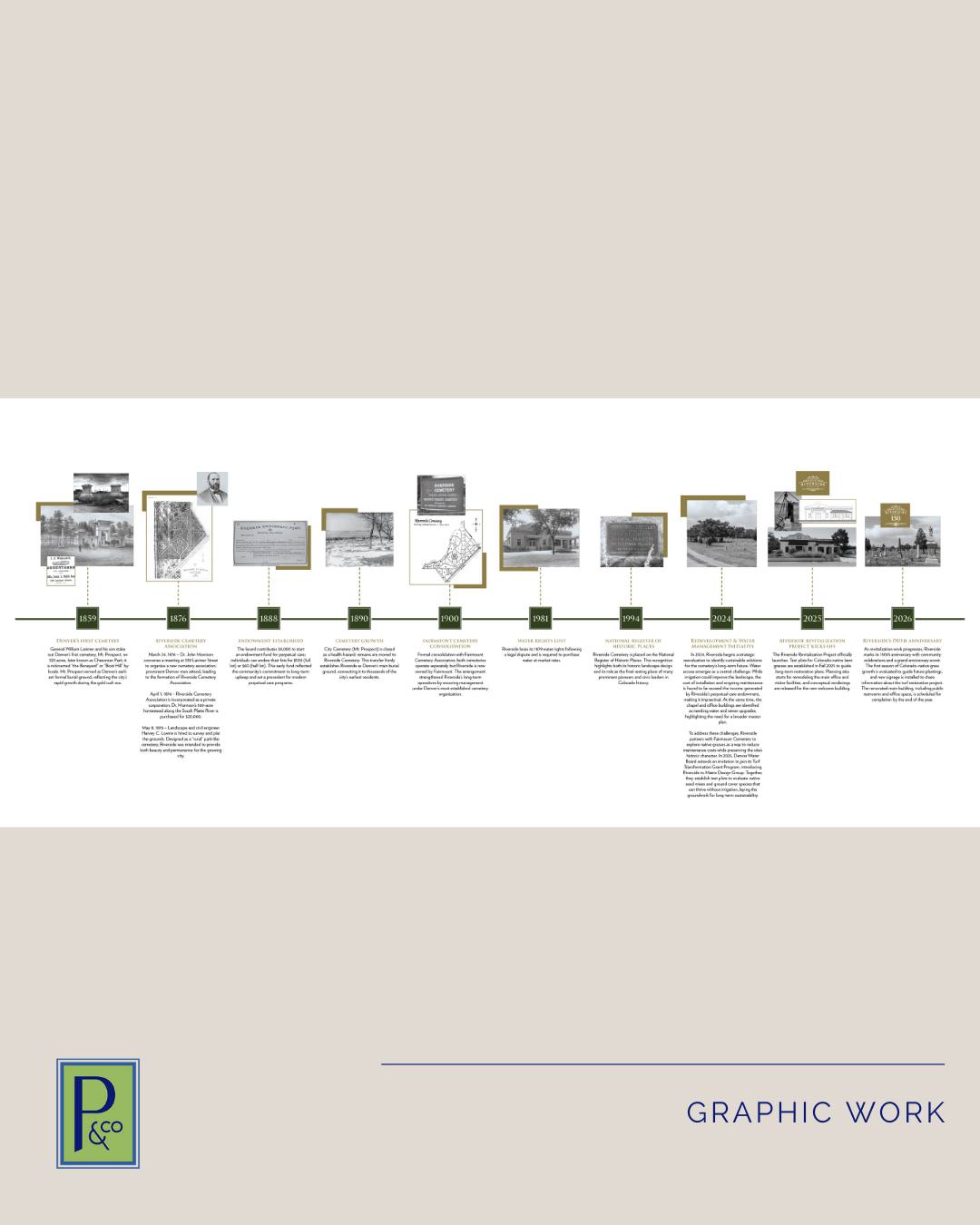 Prall - We recently created a historic timeline graphic for Riverside ...