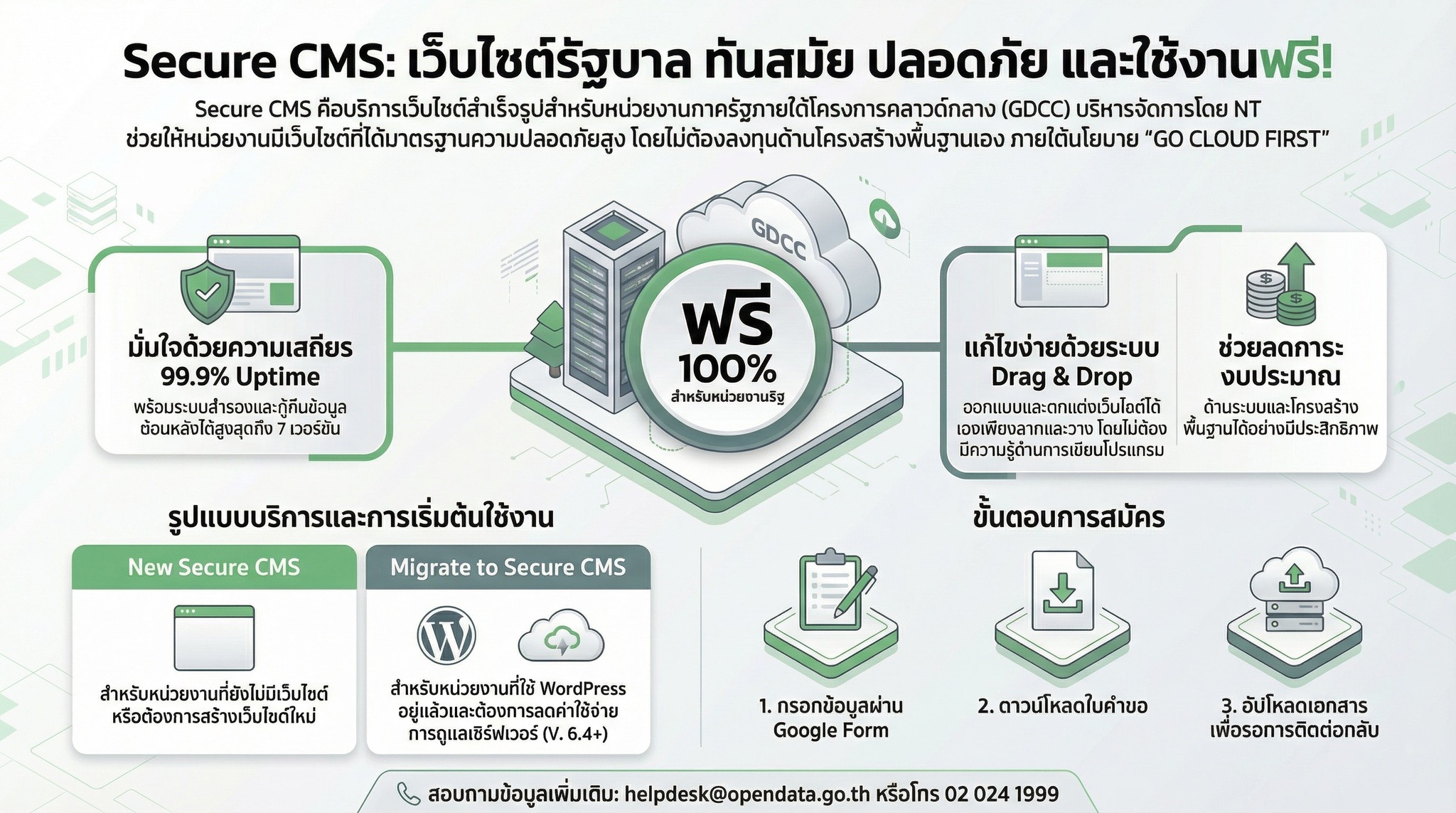 NT - ยกระดับองค์กรสู่ยุคดิจิทัลด้วย Secure CMS บริการเว็บไซต์สำเร็จรูป ...