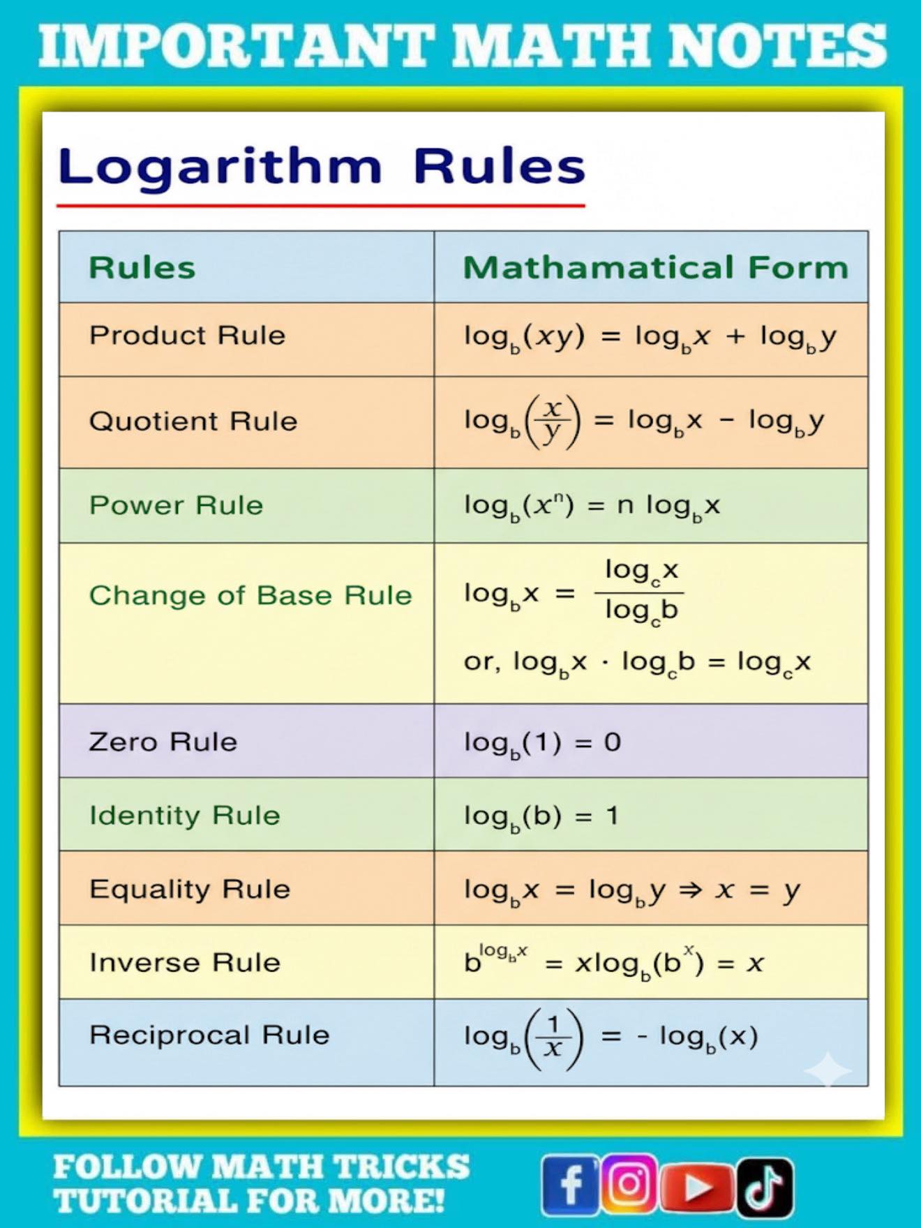 Math - SAVE THESE Math Notes | Facebook