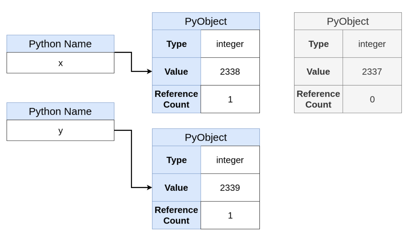 Real Python - 🐍📰 Pointers in Python: What's the Point? —... | Facebook