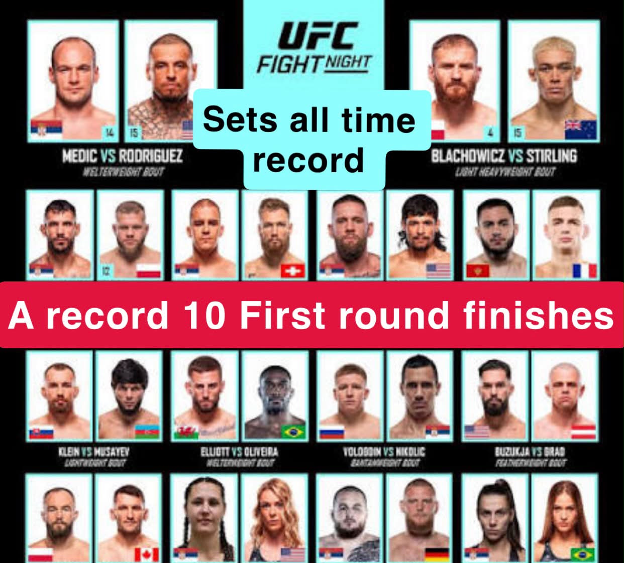 Today's UFC set the record for most first round stoppages, beating