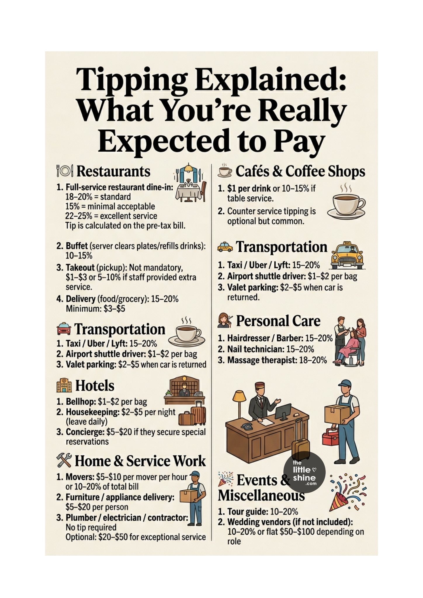 Little - Tipping Explained: What You’re Really Expected to Pay 🍽 ...
