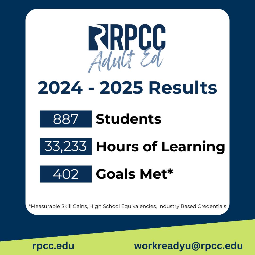 📊 RPCC Adult Ed is... - River Parishes Community College | Facebook