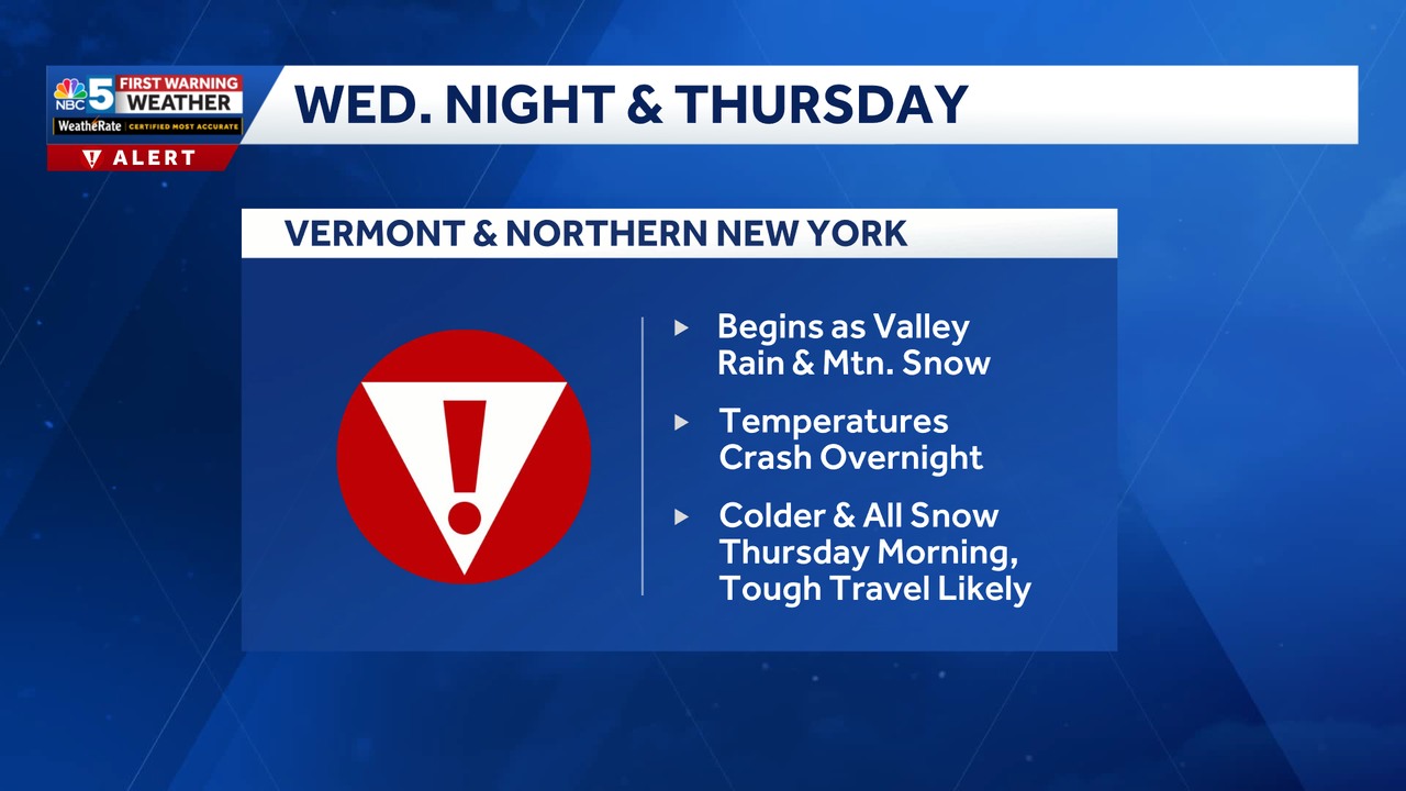 Ben - Thursday morning has our full attention — temperatures crash ...