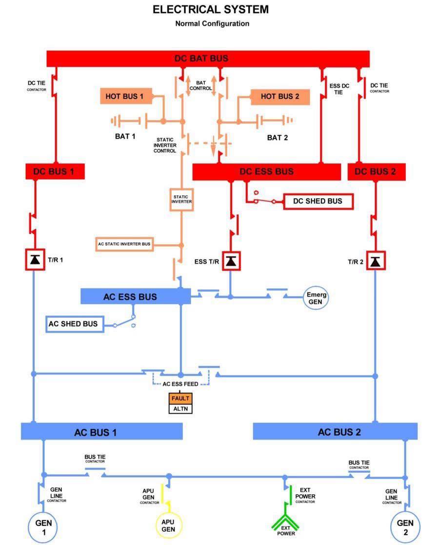 Aviation-knowledge - Electrical system Do you know the difference ...