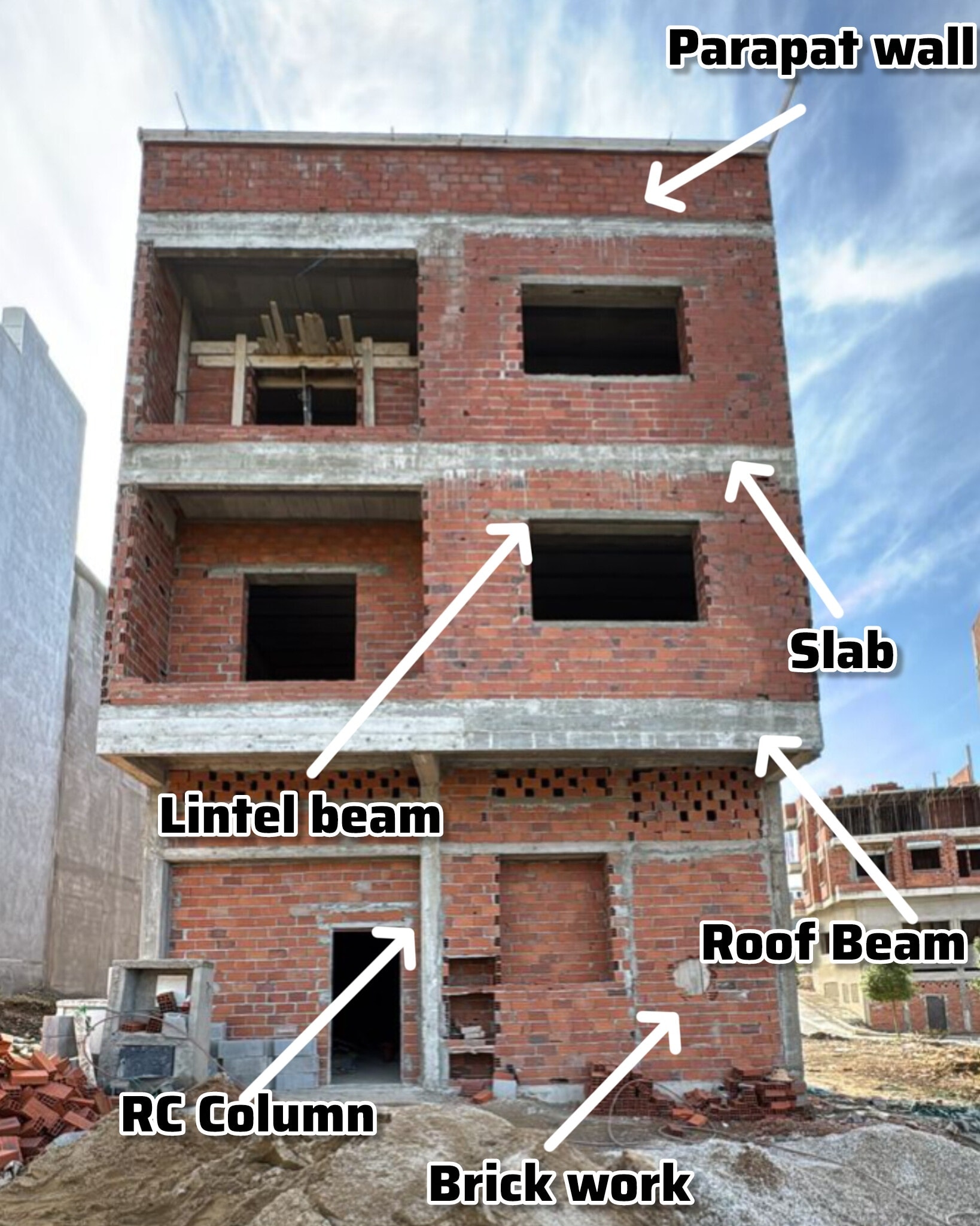 Basic Components Of A Building You Should Know Engineering Discoveries