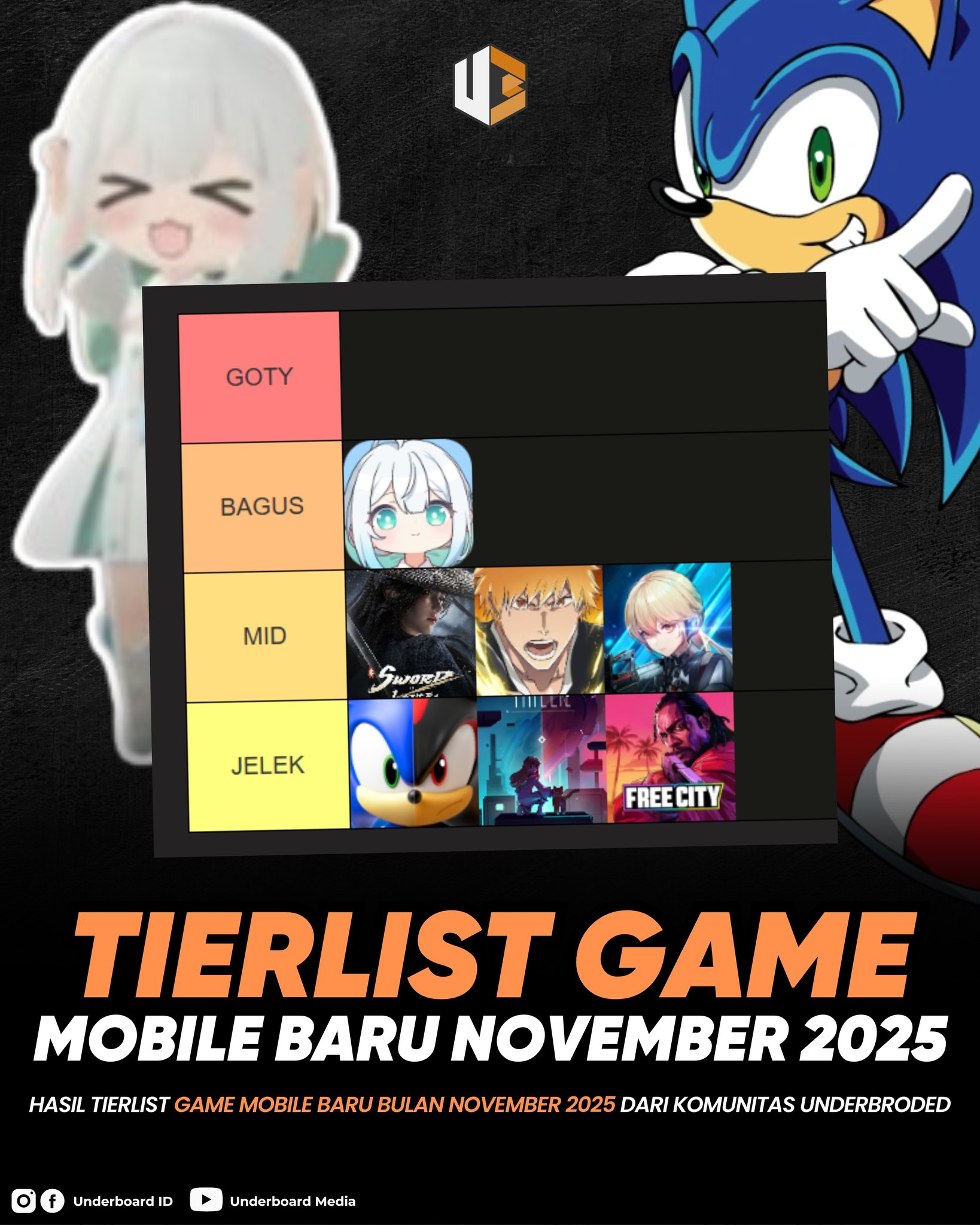 UnderBoard ID - Tierlist Game Mobile Rilis November 2025 —... | Facebook
