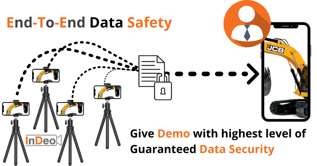 InDeo - Although your product demonstration is about your product, it's ...
