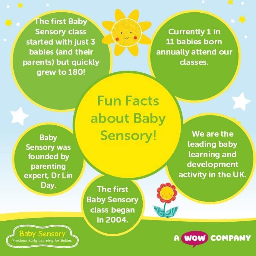 The very first Baby Sensory class took place in 2004, to help parents ...