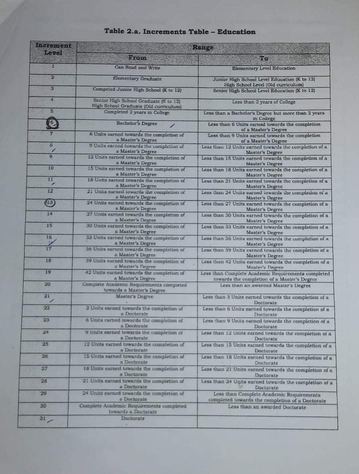 New DepEd Ranking Guidelines for Teacher I-VII Matatag Curriculum 2026 ...