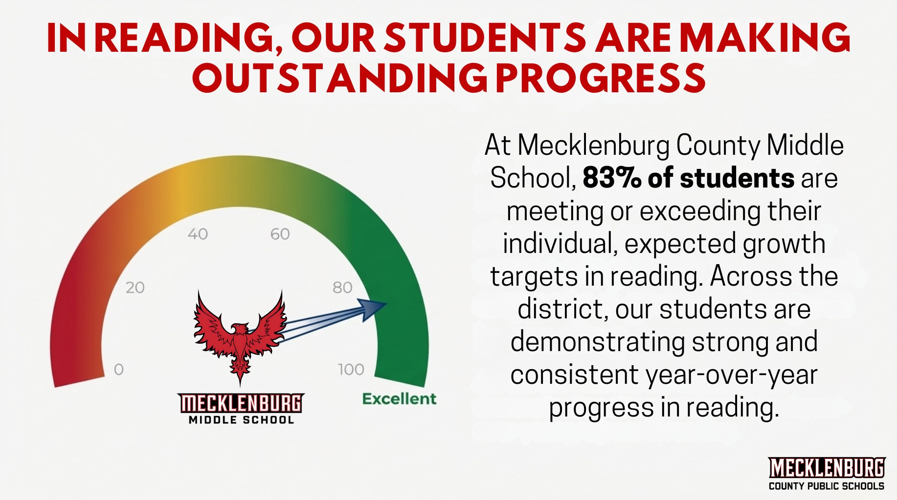 Mecklenburg County... - Mecklenburg County Public Schools