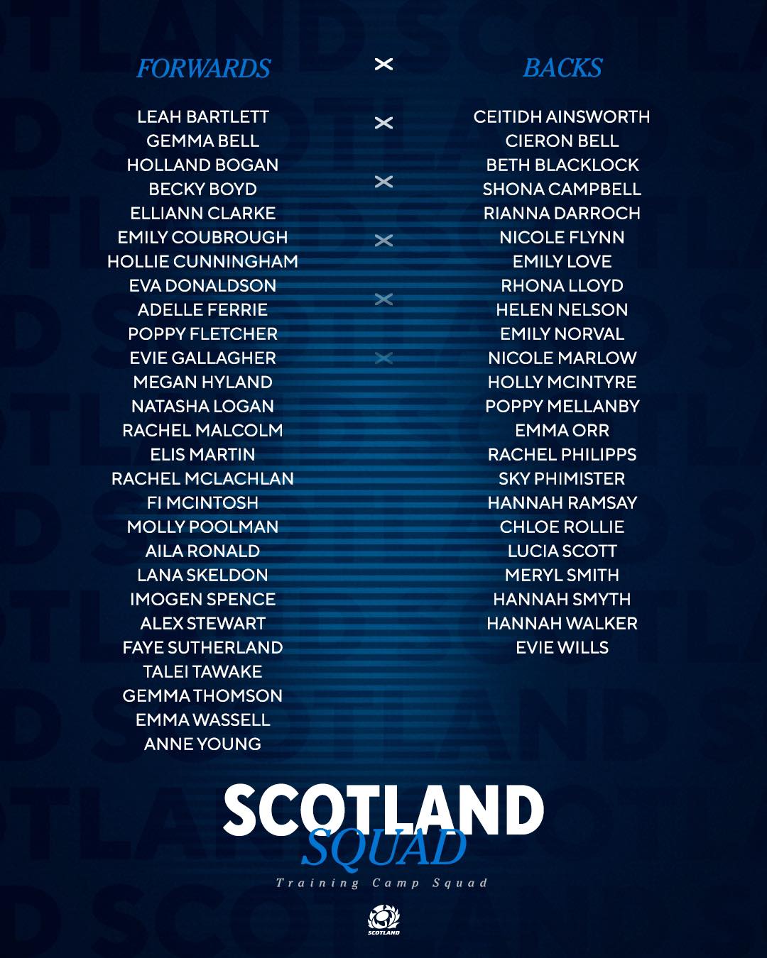 Dollar - Well done to Emily Norval (FP 2024) and Evie Wills (FP 2019 ...