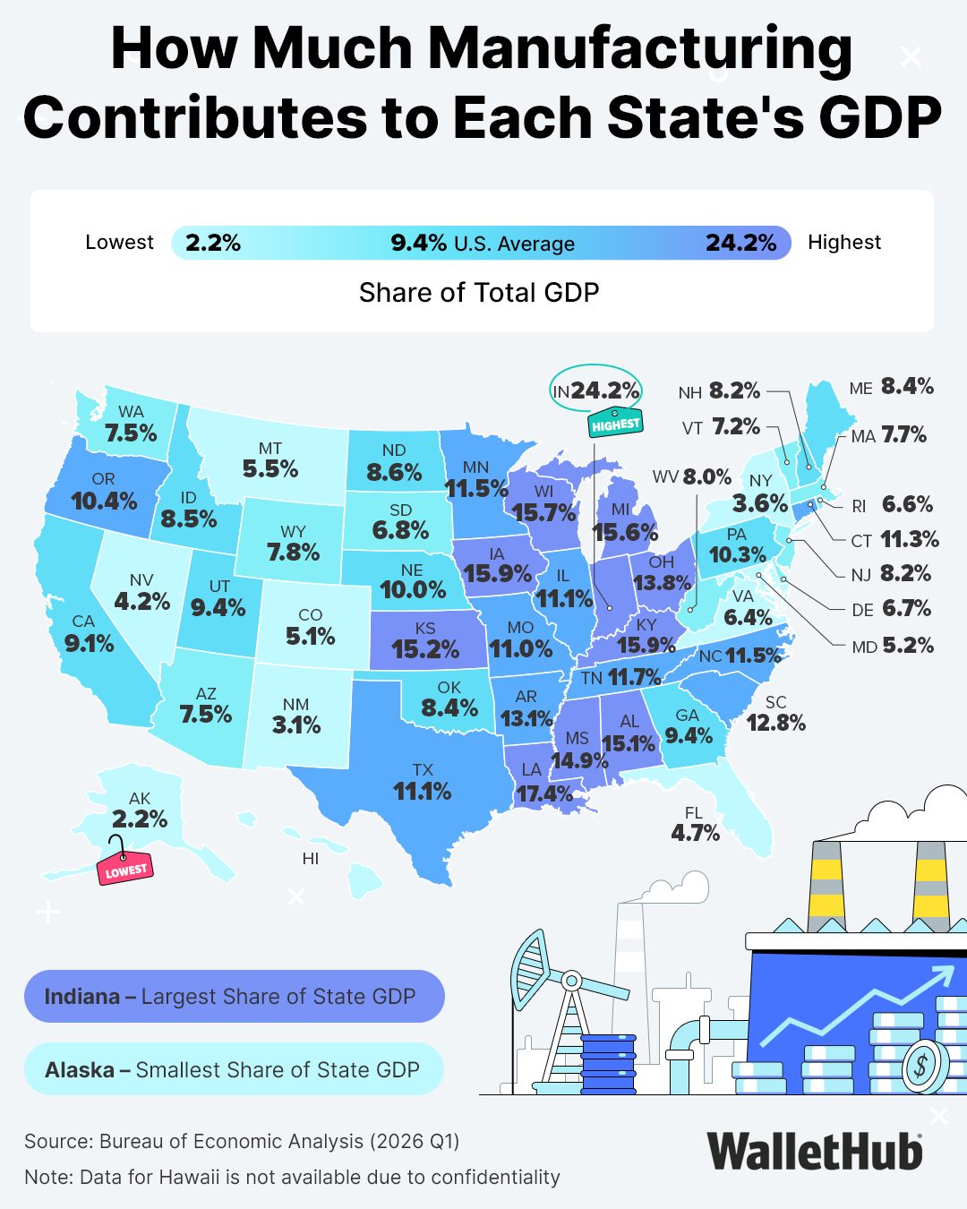 ビジネス・経済 18-Monetary Statistics of United States States with the largest share of GDP from manufacturing